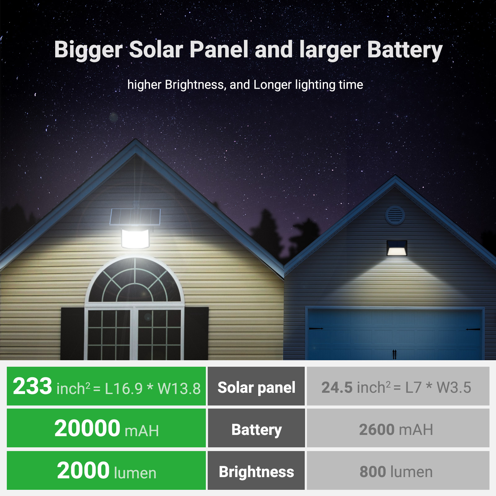 Yüksek Parlaklıkta Güneş Enerj - Outdoor Lighting Permanent incelemesi ve fiyatı