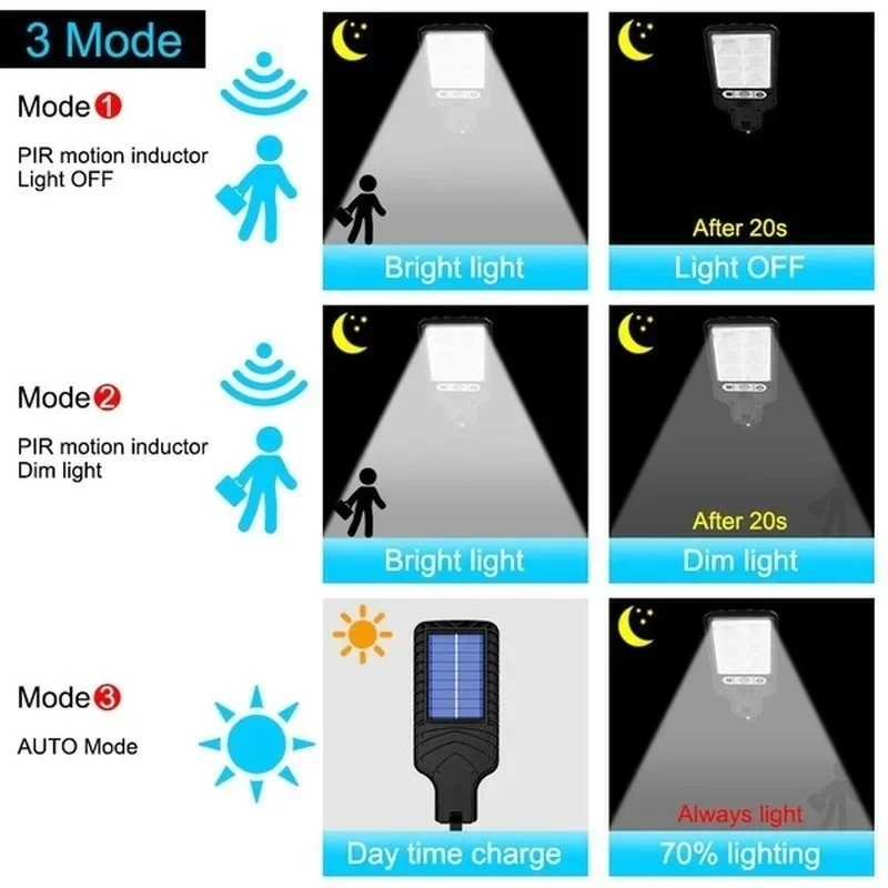 Güçlü LED Güneş Enerjili Dış M - Outdoor Lighting Under Pergola incelemesi ve fiyatı