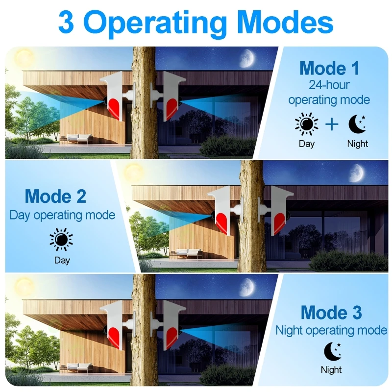 Güneş Enerjili Sesli Işıklı Al - Outdoor Lighting Wireless incelemesi ve fiyatı