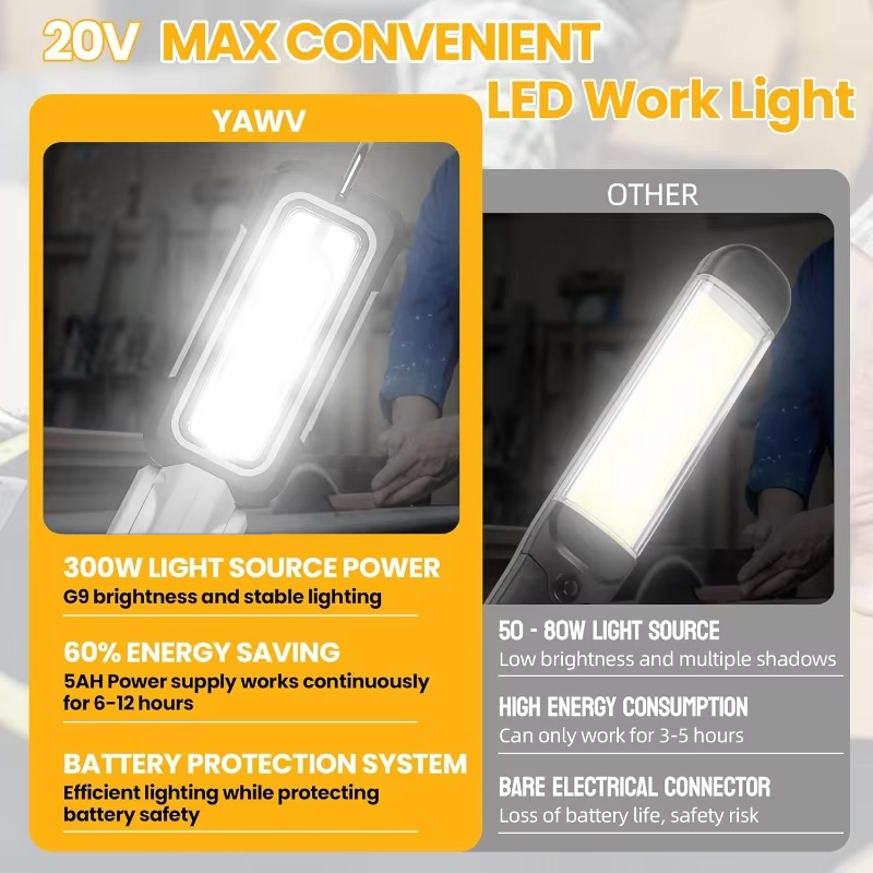 1200lm Kablosuz LED Çalışma La - Outdoor Lighting Milwaukee incelemesi ve fiyatı