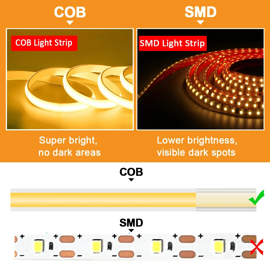 220V Cob LED Şerit Yüksek Parl - Outdoor Lighting Restaurant incelemesi ve fiyatı